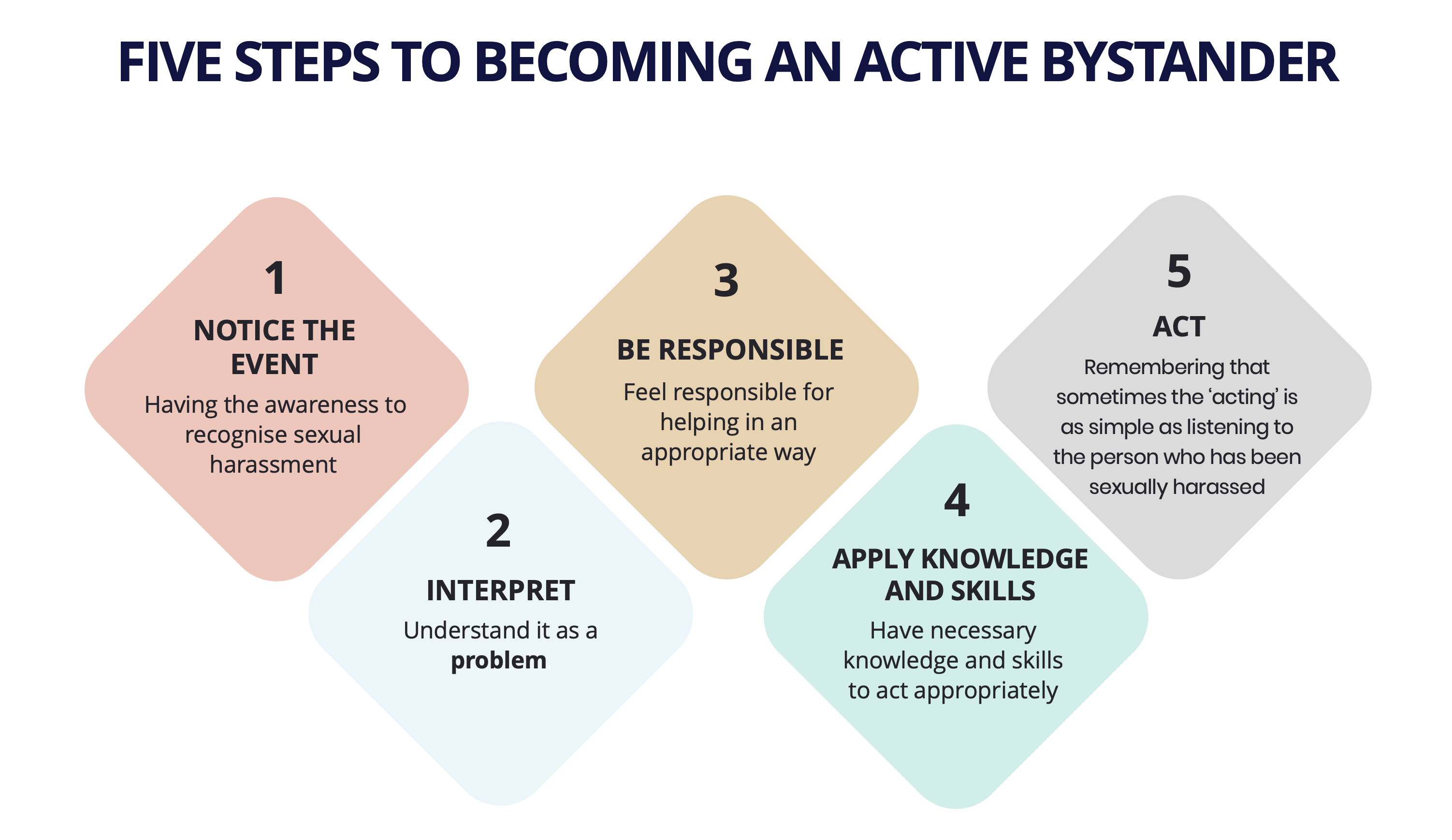 RWI 024 5 Steps To Becoming An Active Bystander 