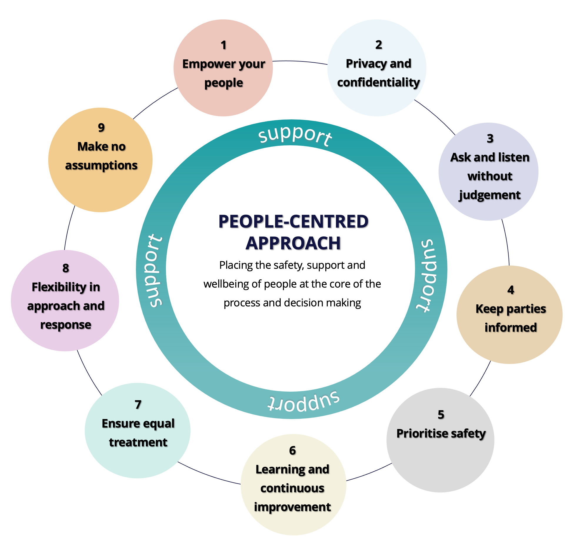 Person Centred Approaches To Workplace Sexual Harassment Respect Work